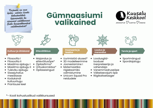 Kuj.gymn.valikained26